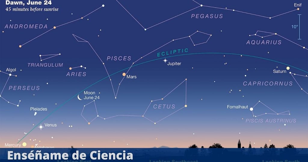 You can see 5 planets with the naked eye lined up in the sky!  Find out how to see this rare alignment - teach me about science