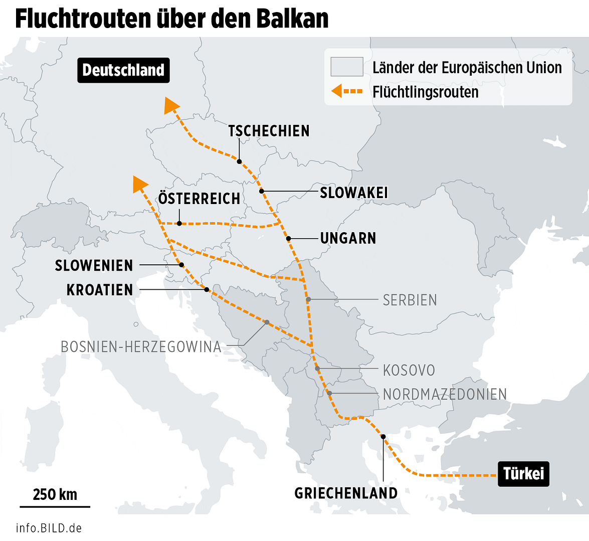Escape routes across the Balkans - diagram