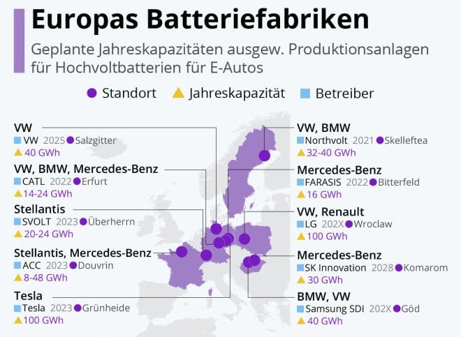 E-cars and e-mobility: this is what battery factories in Europe are doing