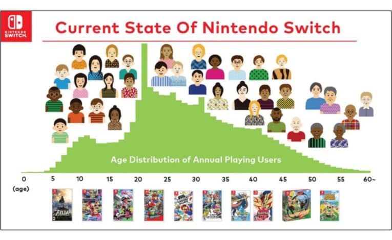 Nintendo Switch: The Age of Games - © Nintendo;  Image source: nintendo.co.jp