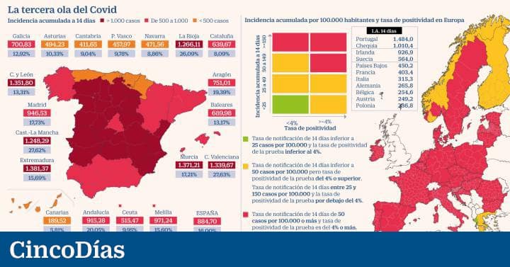 Brussels urges that 85% of Spain's population be isolated due to high virus infection rates |  Economy