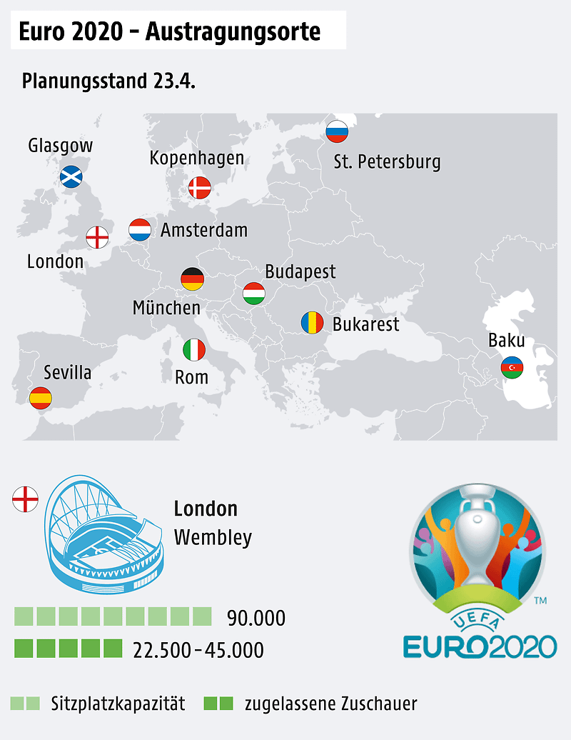 A graphic shows the locations for Euro 2020